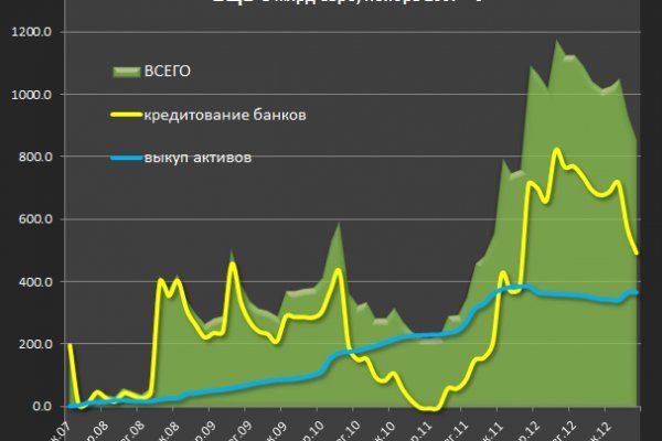 Онлайн магазин наркотиков