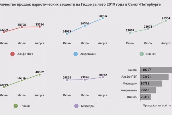 Рабочая ссылка на кракен в торе