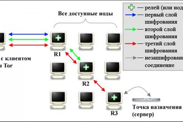 Kraken darknet ссылка тор