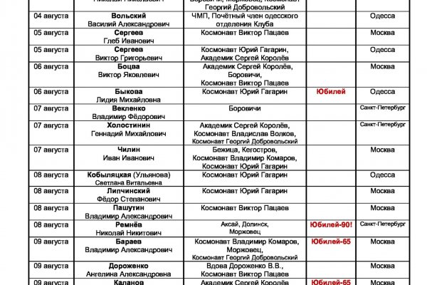 Кракен сайт krakens13 at