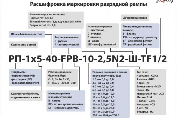 Кракен даркнет зеркало